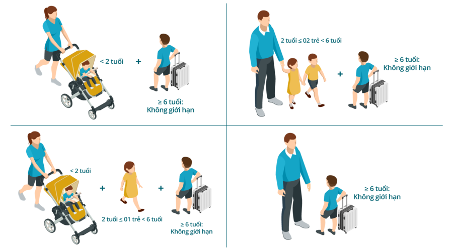1-dieu-kien-cho-nguoi-di-cung-tre-em-duoi-14-tuoi.png