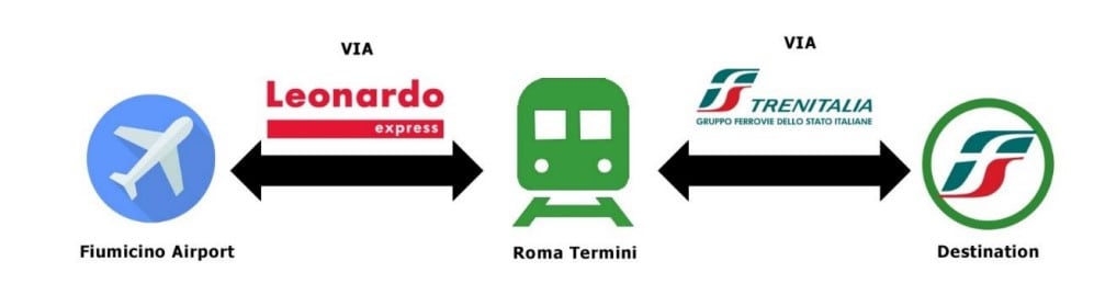 Step 2 in secure-my-fare on the app.